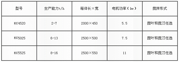單軸臥式攪拌機技術參數