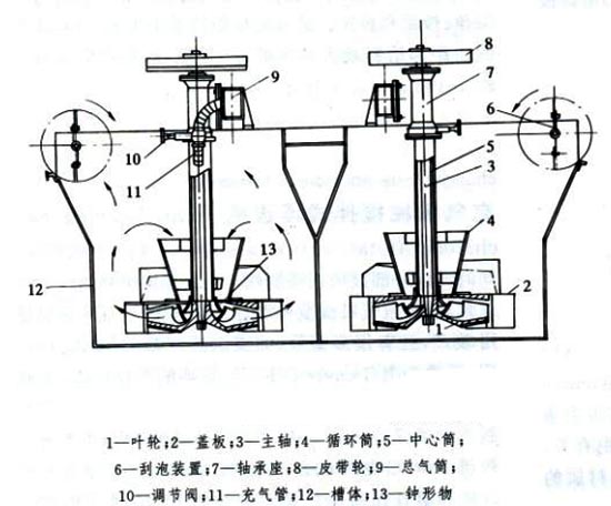 浮選機結構和工作原理示意圖